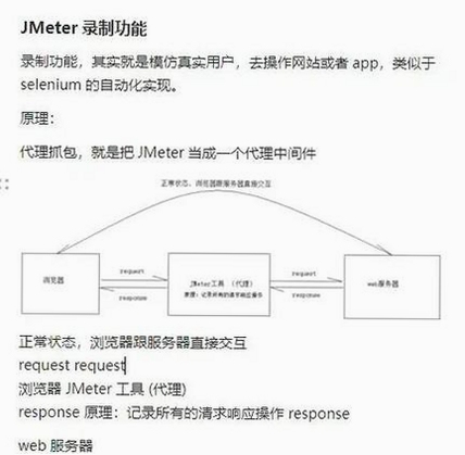 自动人软件录制操作步骤界面,关键词必须包含 {自动人操作录制},文字可概括整篇文章全部内容,用于搜索配图