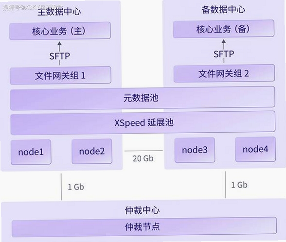 无尽的边界电脑版 建造采集 自动移动 关键词必须包含 无尽的边界电脑版