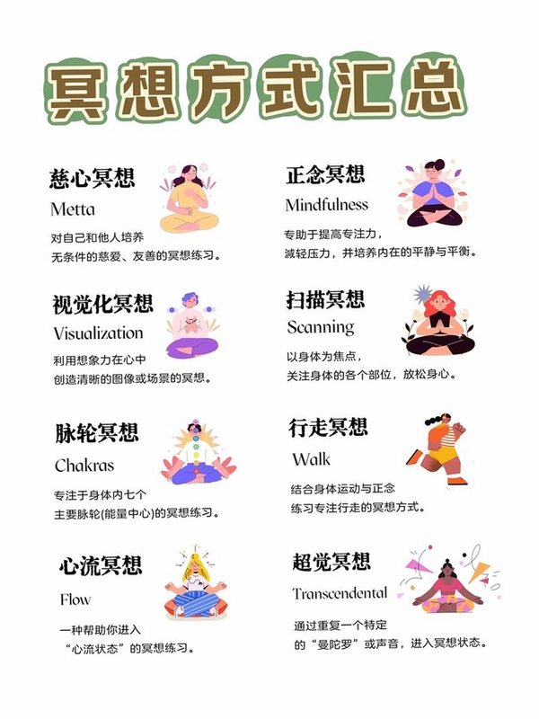记忆之门心灵秘境电脑版 冥想放松界面 关键词必须包含 冥想训练