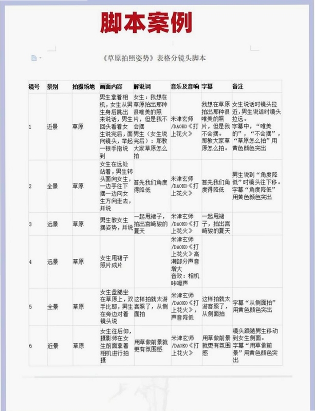 沟鼠演员 角色创作 工具界面 关键词必须包含 沟鼠演员