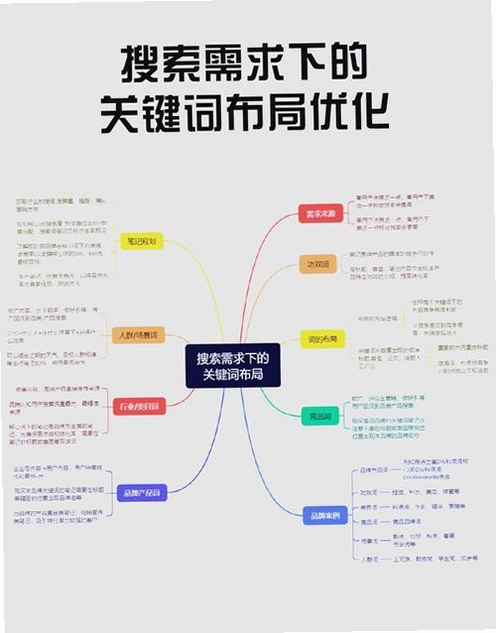 关键词必须包含 {诺亚NOEL电脑版多设备协作},文字可概括整篇文章全部内容,用于搜索配图