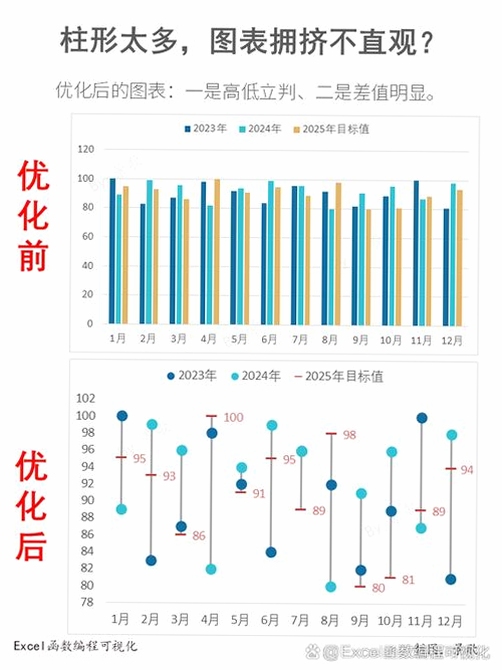拉莫赛德时间统计图表 周视图 饼图 柱状图