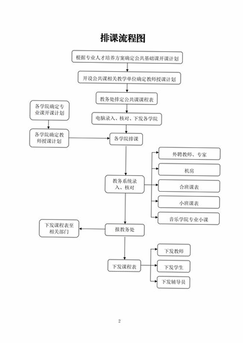 教务排课 审批流程 家校通知 考勤统计 关键词必须包含 {核心功能},文字可概括整篇文章全部内容,用于搜索配图