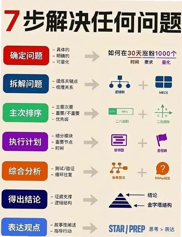 关键词必须包含 {二者抉一电脑版 决策工具 界面},文字可概括整篇文章全部内容,用于搜索配图