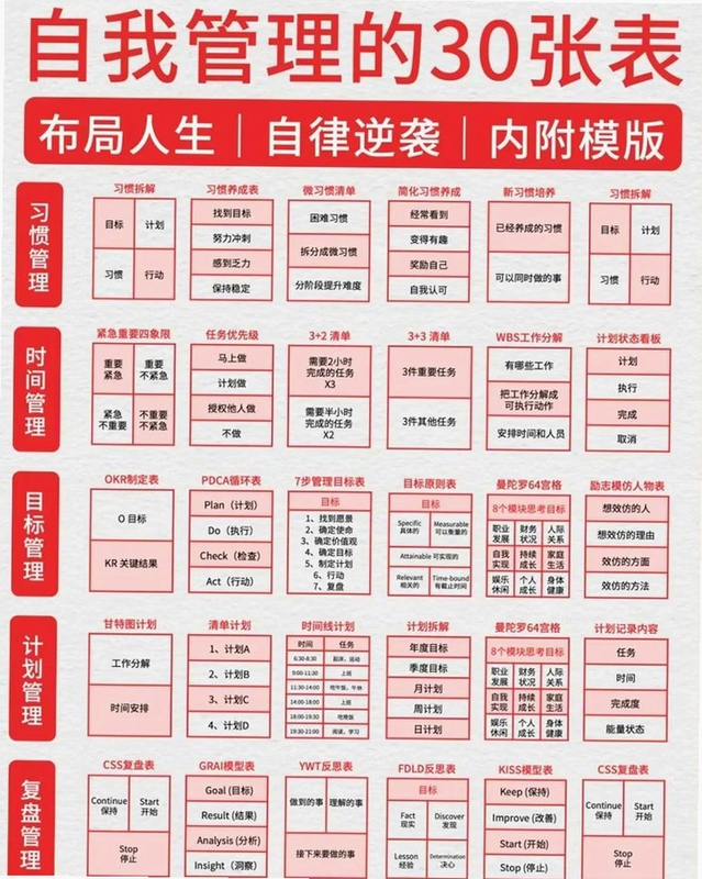学生 上班族 自由职业者 日常任务管理 版本更新优化