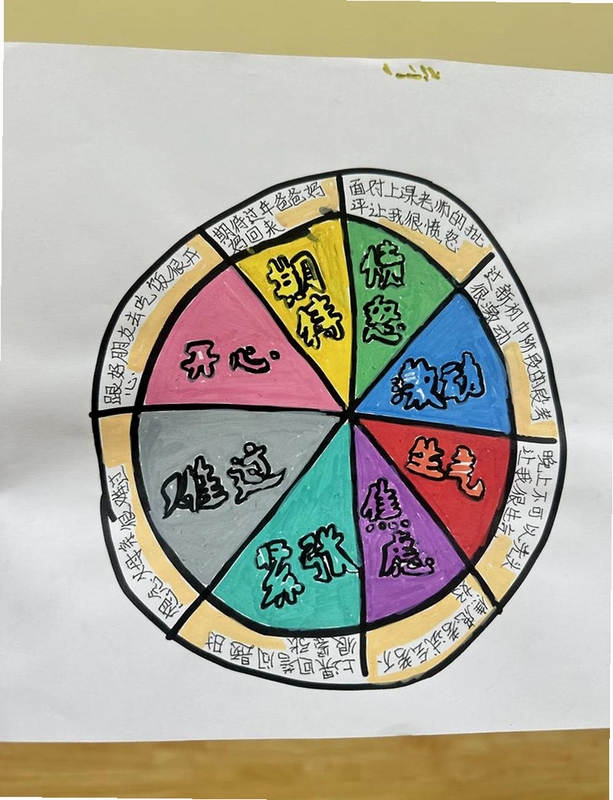 手指拨动转盘屏幕显示扇形文字,关键词必须包含{快乐转盘}