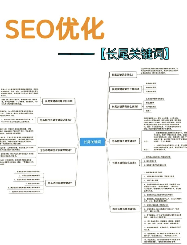 关键词必须包含 {XMind 2023功能演示},文字可概括整篇文章全部内容,用于搜索配图