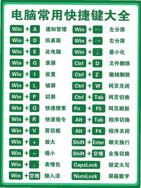 关键词必须包含 空格键 效率工具,文字可概括整篇文章全部内容,用于搜索配图
