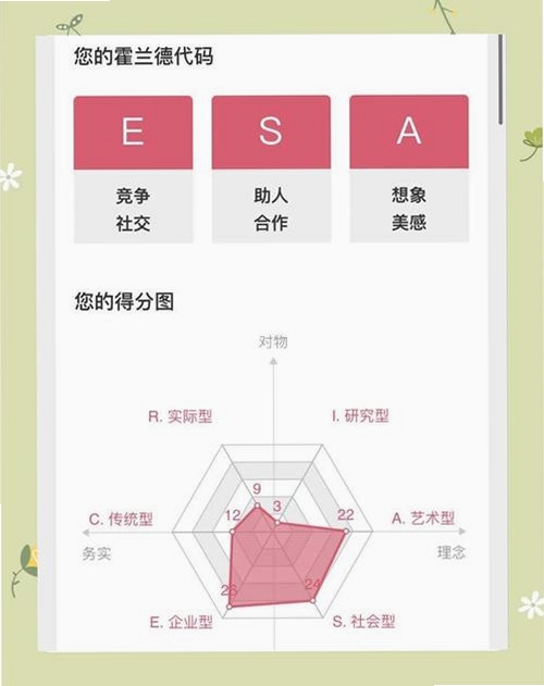 恋爱性格测试雷达图结果展示