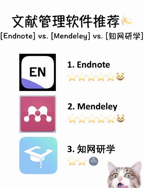 关键词必须包含 科研狗 办公软件 文献管理 实验记录,文字可概括整篇文章全部内容,用于搜索配图