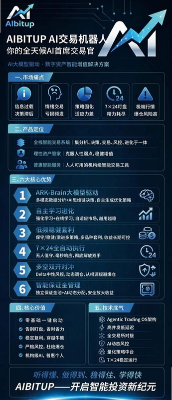 关键词必须包含 {量化交易机器人软件界面},文字可概括整篇文章全部内容,用于搜索配图