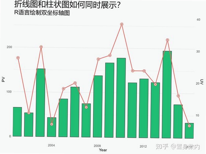 魔法数图2 图表类型 柱状图折线图 一键导出图片