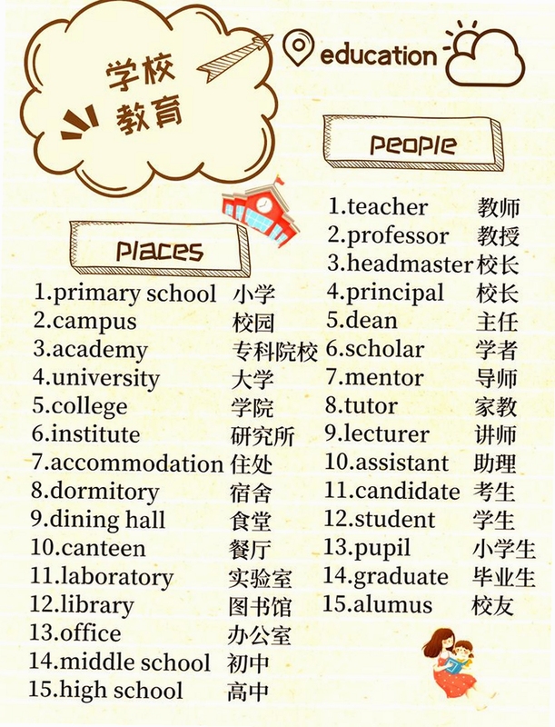 关键词必须包含 英语单词街区场景学习,文字可概括整篇文章全部内容,用于搜索配图