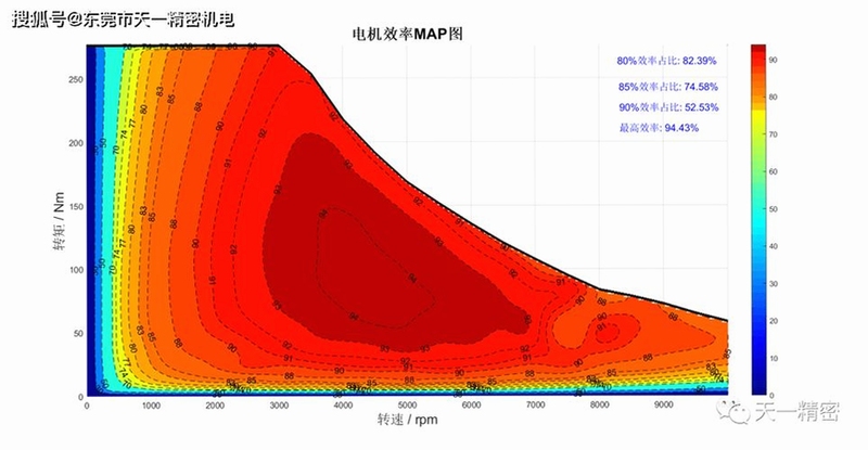 关键词必须包含 {电机效率MAP图仿真结果},文字可概括整篇文章全部内容,用于搜索配图