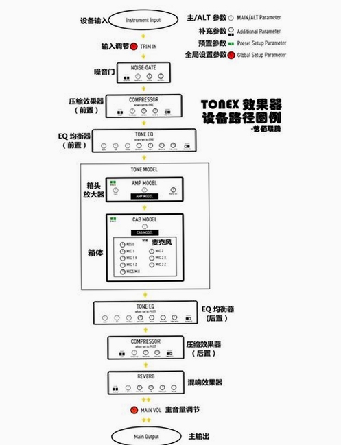 印刷参数模拟操作界面,显示压力调节滑杆和印刷品效果对比图,飞跃印刷史电脑版 飞跃印刷史电脑版 参数模拟