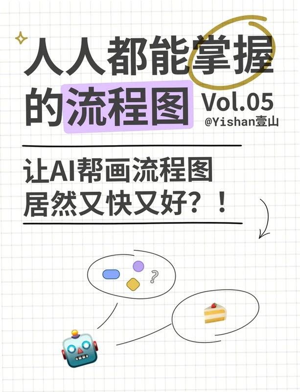 关键词必须包含 {AI绘画生成过程展示},文字可概括整篇文章全部内容,用于搜索配图