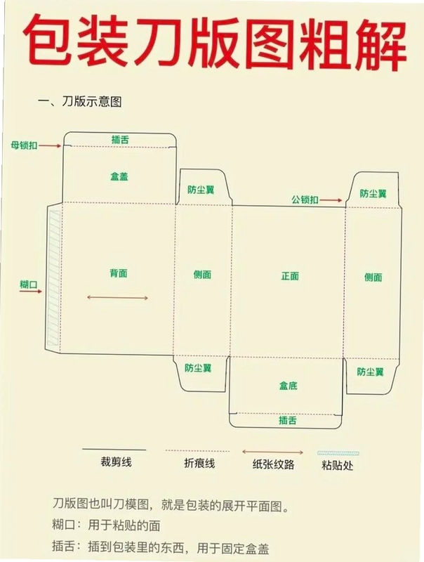 关键词必须包含 {纸箱刀模图设计},文字可概括整篇文章全部内容,用于搜索配图