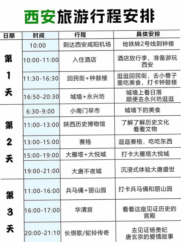 电脑屏幕上显示行程预算表格和景点排序列表,关键词必须包含 {阳光旅行预算规划},文字可概括整篇文章全部内容,用于搜索配图