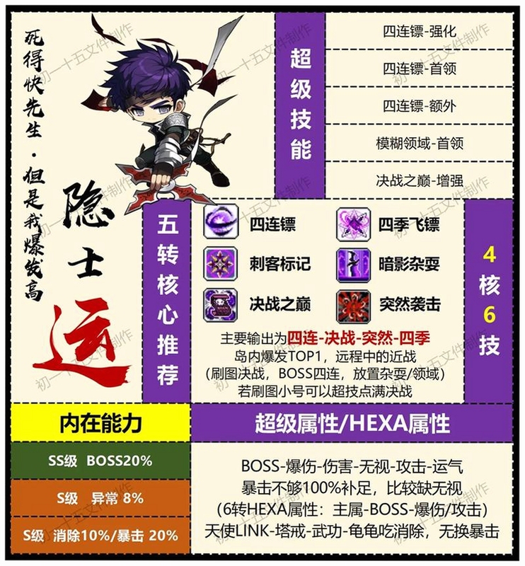 关键词必须包含 {Friedra 龙绊之岛 谜题收集 剧情线索 电脑版操作},文字可概括整篇文章全部内容,用于搜索配图