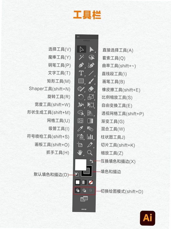 �P�I�~��횰��� {Adobe Illustrator 2023 ʸ���L�D����}�����ֿɸ�����ƪ����ȫ������������������D