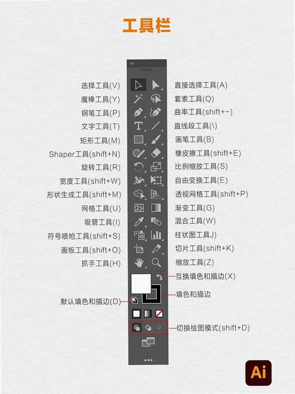 Adobe Illustrator 2021 ʸ������������� ����̨ ���ʹ��� ��ɫ��壬�ؼ��ʱ������ {Adobe Illustrator 2021��Ѱ�}