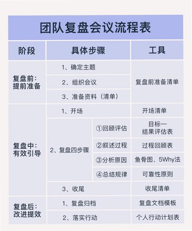团队使用目标管理软件复盘会议场景,关键词必须包含 {团队目标复盘协作},文字可概括整篇文章全部内容,用于搜索配图