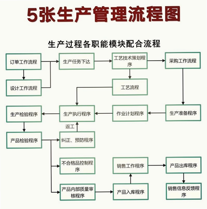 关键词必须包含 {工艺图表制造车间电脑操作},文字可概括整篇文章全部内容,用于搜索配图