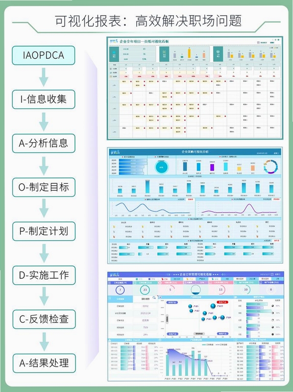 办公人员使用自动化机器人处理表格数据 关键词必须包含 自动化机器人 办公场景