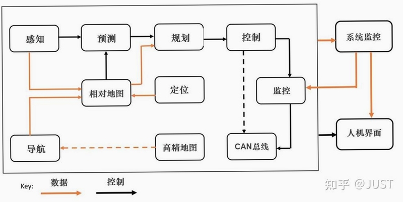 Alias AutoStudio 2023 渲染 可视化评审 汽车设计流程