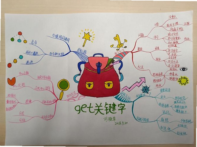 关键词必须包含 思维导图制作工具,文字可概括整篇文章全部内容,用于搜索配图