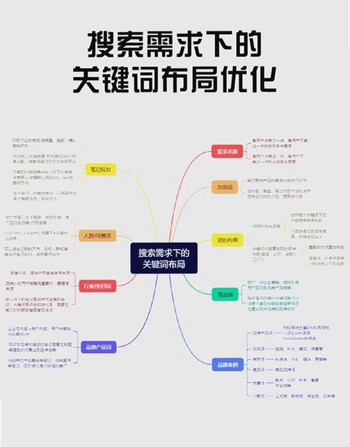 关键词必须包含 {结构优化设计},文字可概括整篇文章全部内容,用于搜索配图