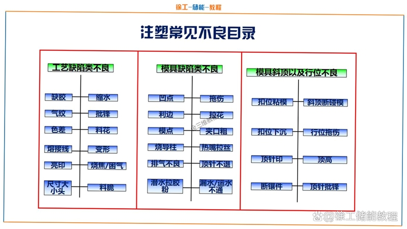 关键词必须包含 模具设计师分析注塑缺陷,文字可概括整篇文章全部内容,用于搜索配图