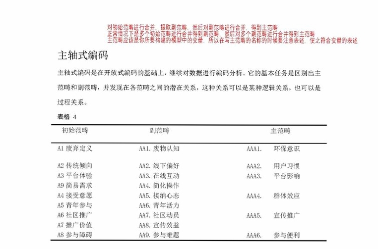 关键词必须包含 {编码效率},文字可概括整篇文章全部内容,用于搜索配图