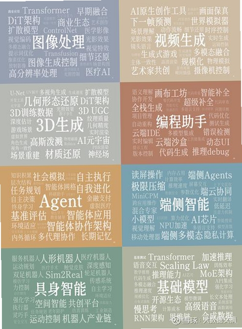 关键词必须包含 动效编辑 状态机交互,文字可概括整篇文章全部内容,用于搜索配图
