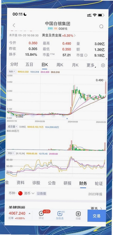 IOTA价格走势分析工具手机截图