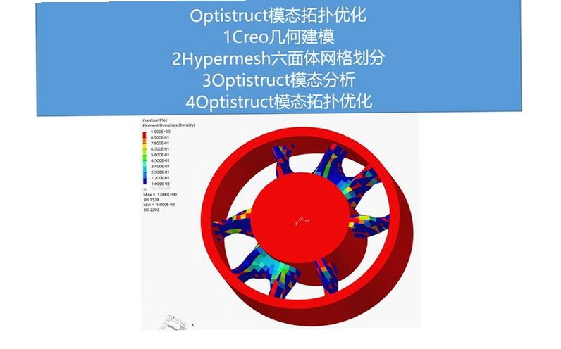 关键词必须包含 Hypermesh 网格划分 OptiStruct 拓扑优化 轻量化设计,文字可概括整篇文章全部内容,用于搜索配图