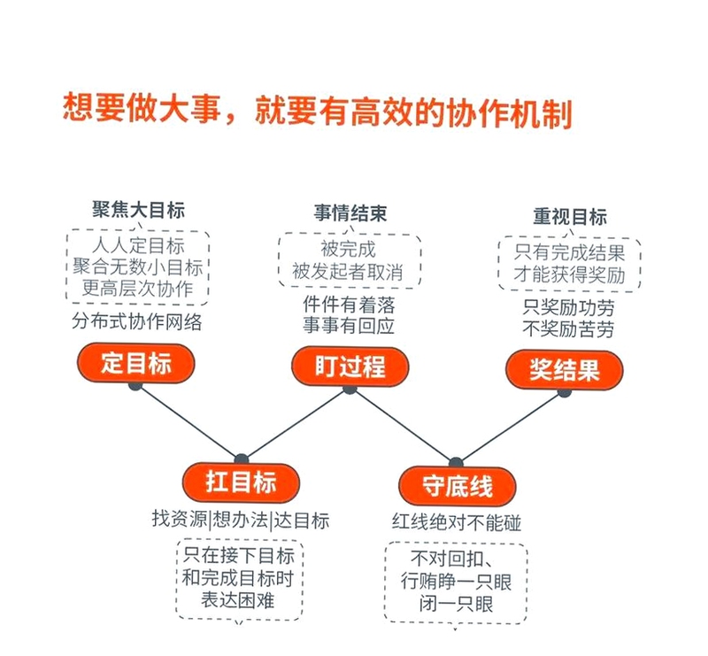 关键词必须包含 {团队协作修改文字校对流程},文字可概括整篇文章全部内容,用于搜索配图