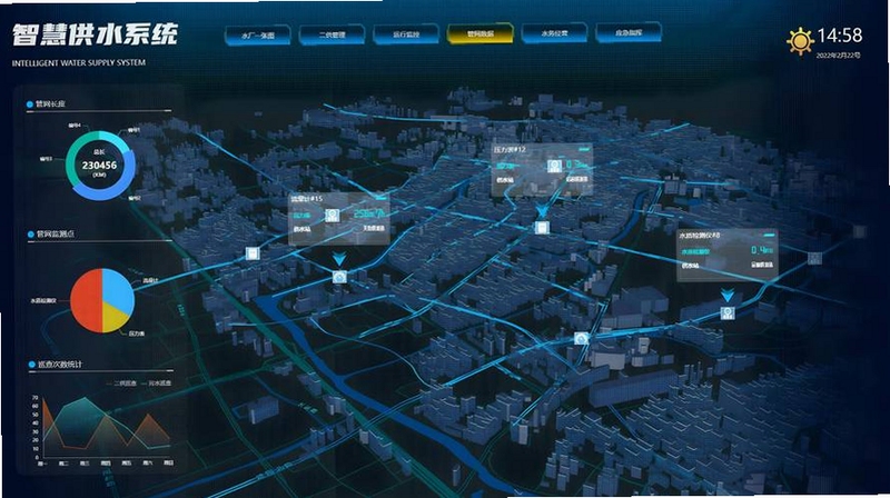 GIS 地图 数据分析 图层渲染