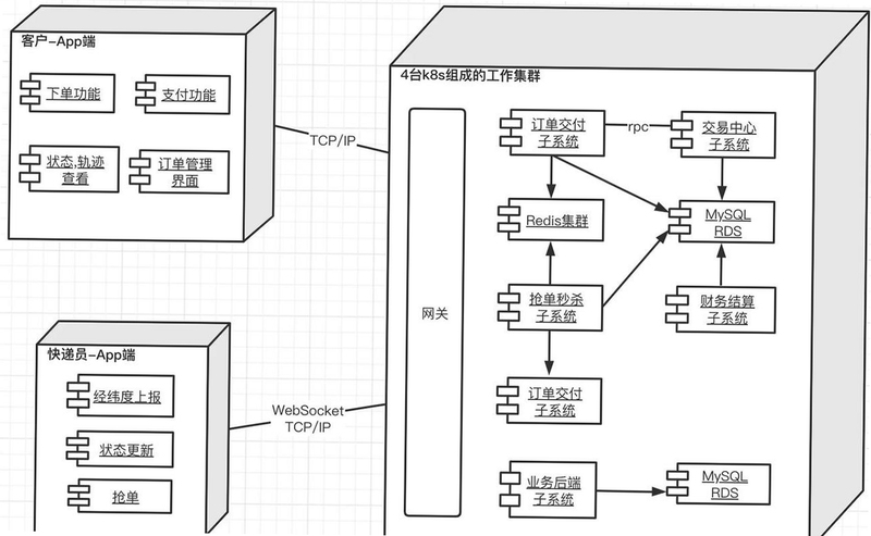 LabVIEW 2022破解版多平台部署硬件连接示意图