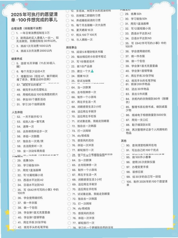 关键词必须包含 {愿望清单管理},文字可概括整篇文章全部内容,用于搜索配图