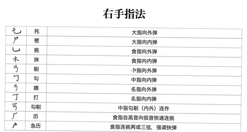 电脑屏幕显示古琴减字谱与播放控制按钮,关键词 {古琴跟练变速循环}