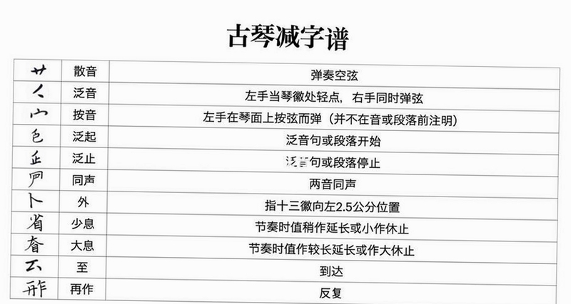 古琴减字谱电脑软件界面,关键词 {古琴谱识别播放}