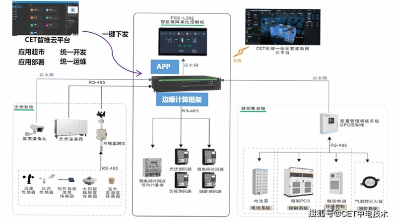 数据采集卡与传感器连接示意图,关键词必须包含 {数据采集},文字可概括整篇文章全部内容,用于搜索配图