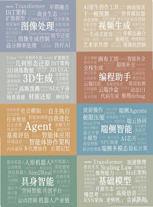 关键词必须包含 {智能办公助手},文字可概括整篇文章全部内容,用于搜索配图