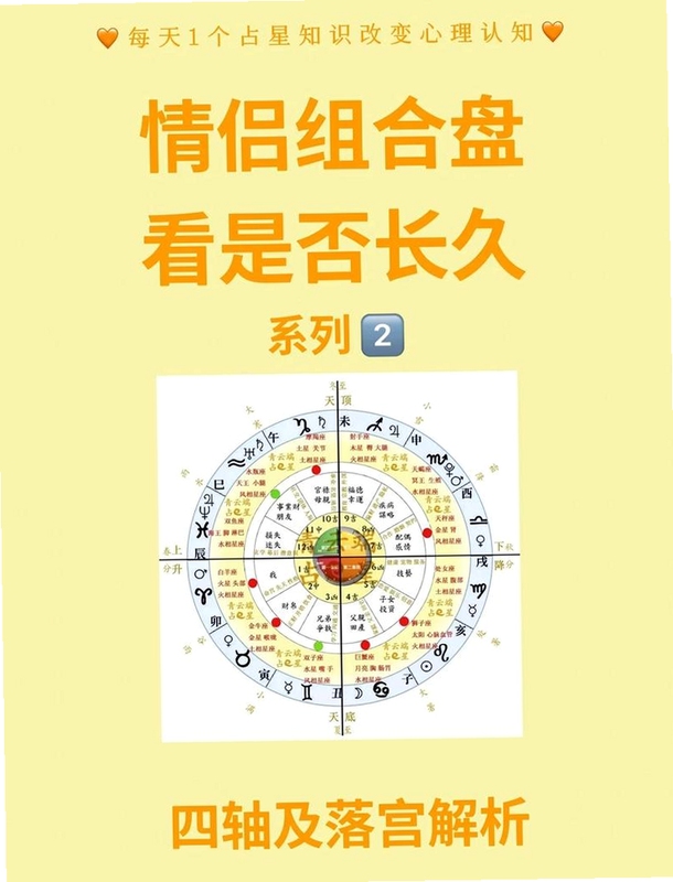 关键词必须包含 {占星相位解读图表},文字可概括整篇文章全部内容,用于搜索配图