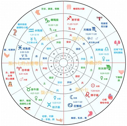 关键词必须包含 {占星大师电脑版星盘界面},文字可概括整篇文章全部内容,用于搜索配图