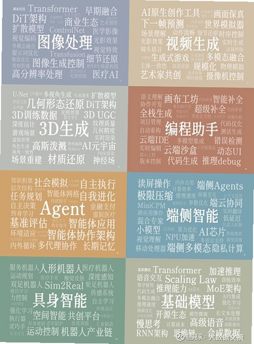 关键词必须包含 {AI图片处理},文字可概括整篇文章全部内容,用于搜索配图