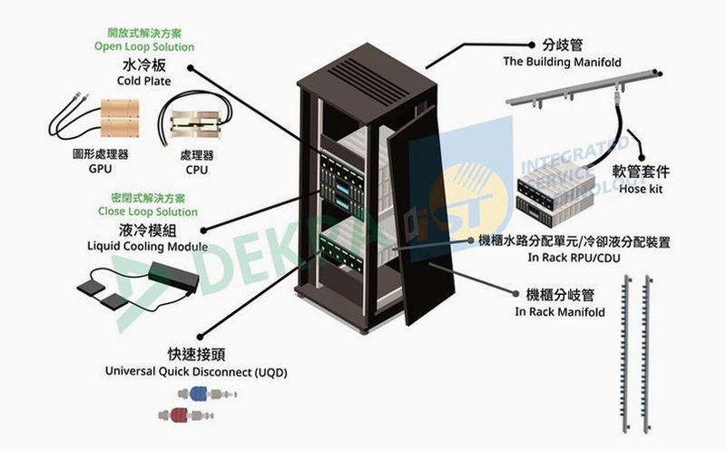 关键词必须包含 {Altair Flow Simulator 2026 管路系统建模与压力云图},文字可概括整篇文章全部内容,用于搜索配图