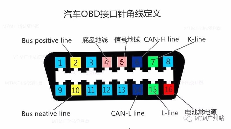 汇智车 OBD连接 使用教程