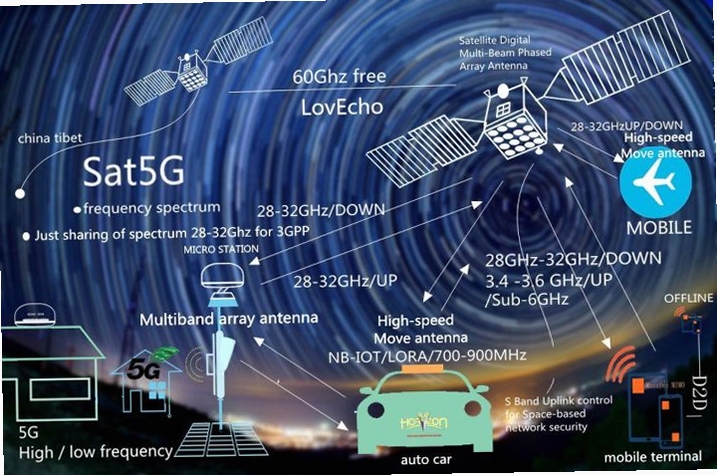 5G卫星实况导航 使用教程